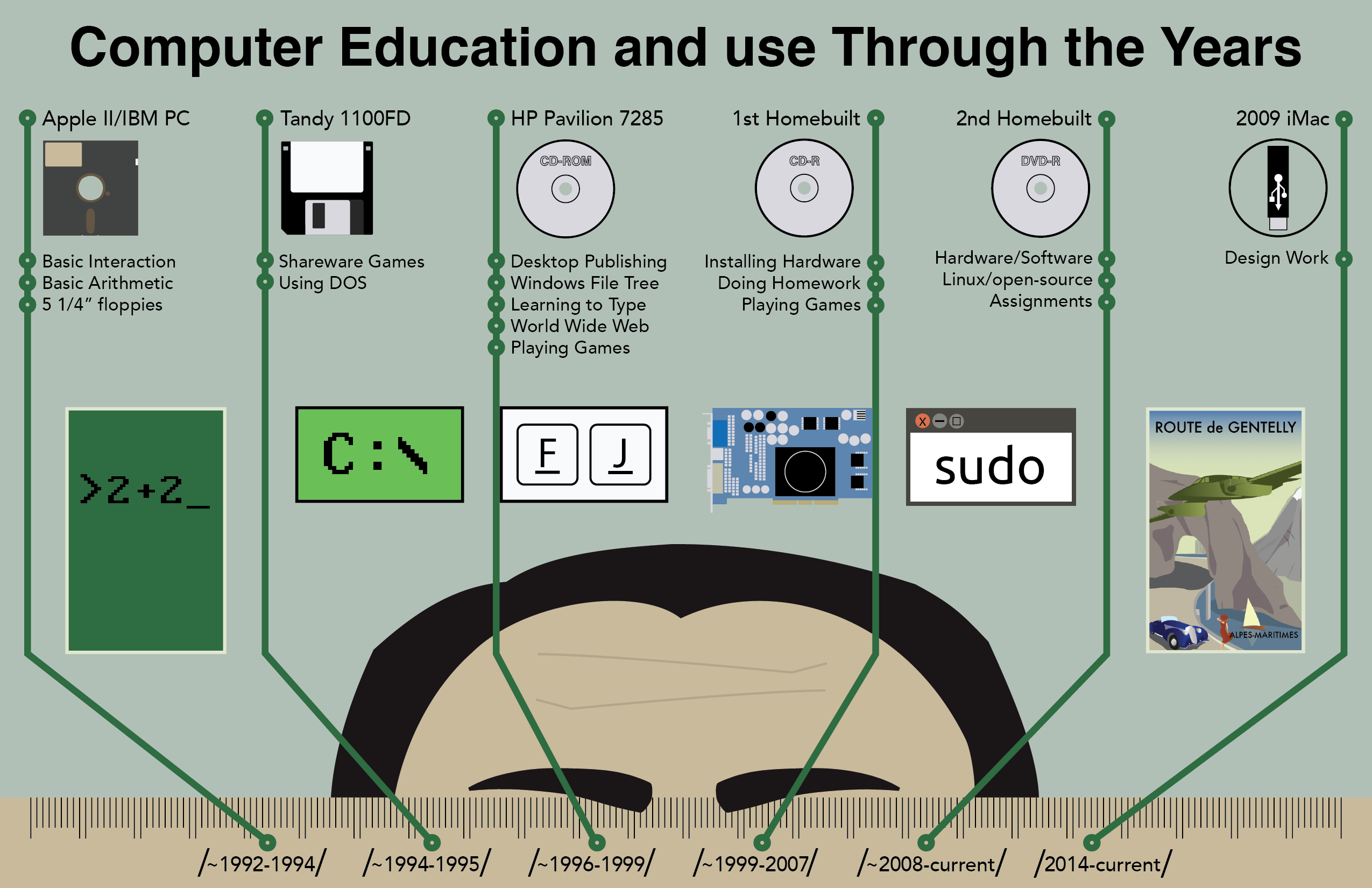 infographic